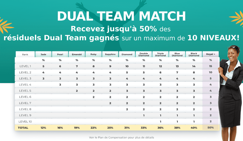 Avis MwrLife - Bonus Dual Team Match