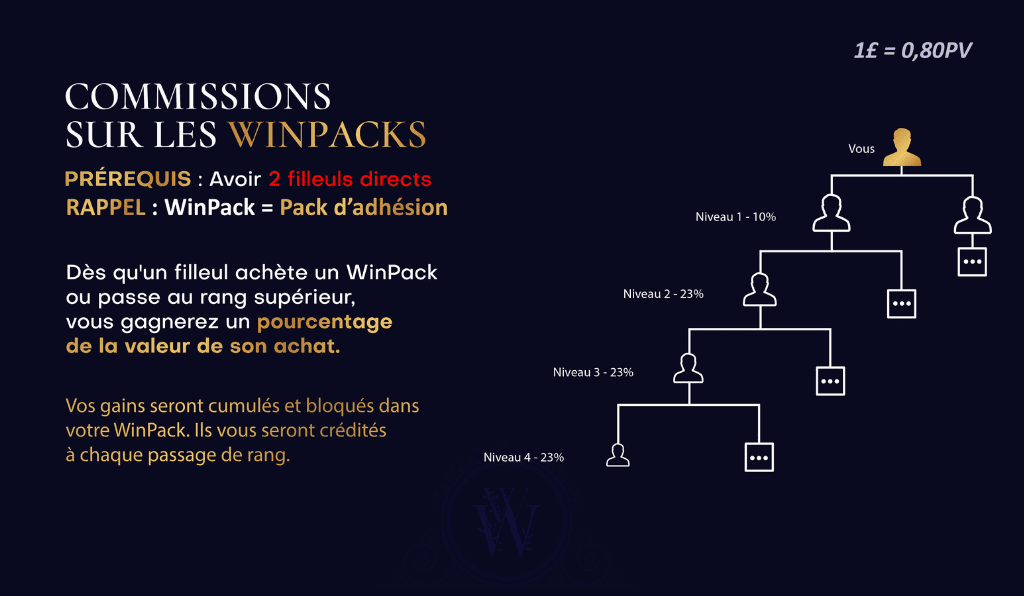 Avis WinWorld : Commission sur les WinPacks