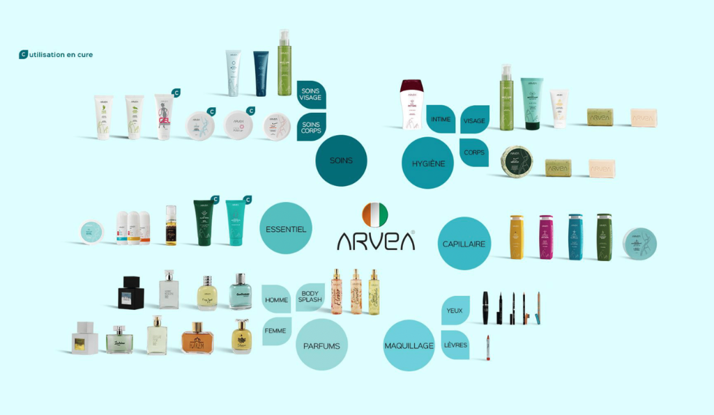 Les produits Arvea Nature