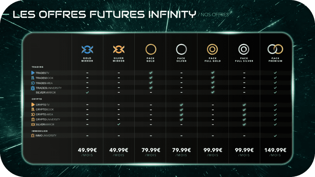 Avis Futures Infinity - Les offres proposées